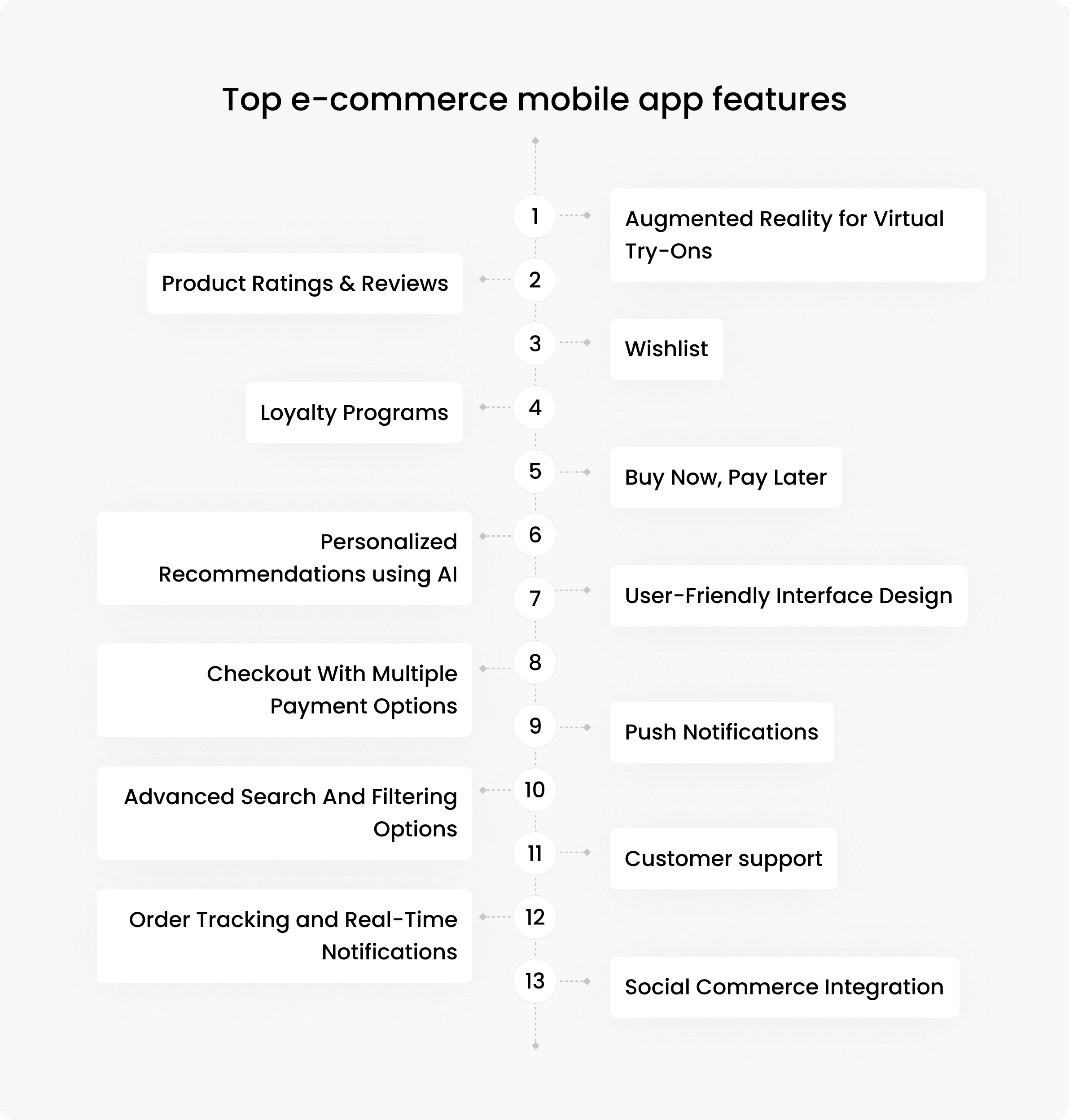 infographics mentioning top ecommerce mobile app features