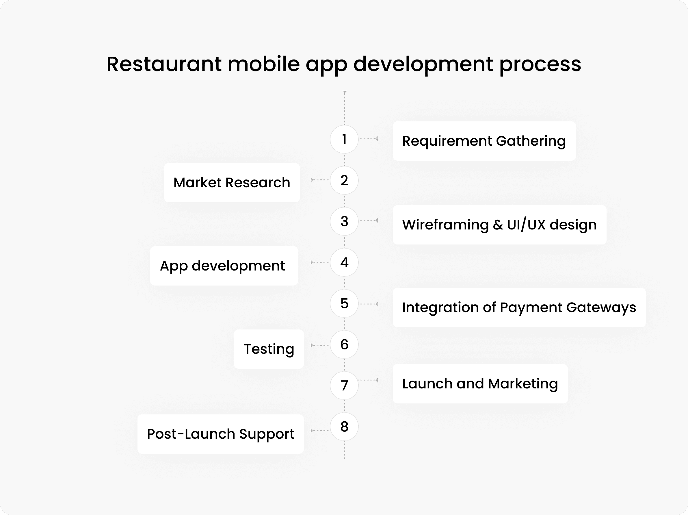 restaurant-mobile-app-development-process.png